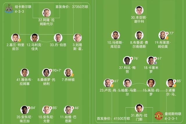 乐鱼体育-纽卡2-1绝杀!曼联多达1人却输球!卡里克执教首负,11轮不败终结